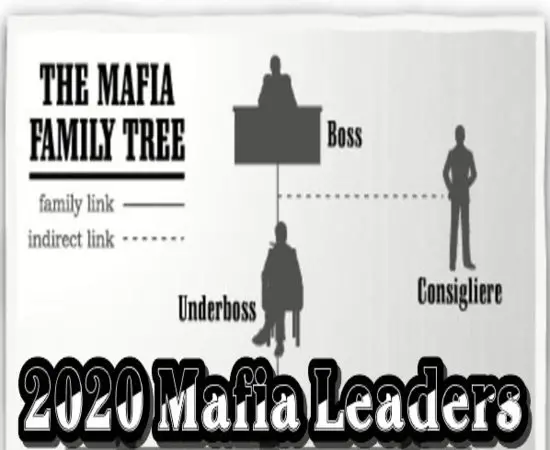 2020 Mafia Leaders
