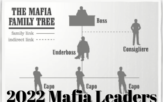 About The Mafia | Online Source For Mafia News And Information